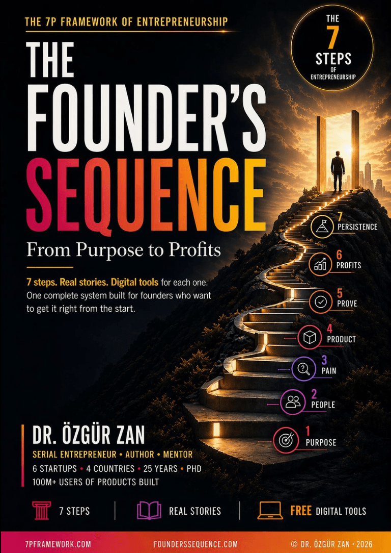 The Founder’s Sequence free entrepreneurship ebook cover by Dr. Özgür Zan
